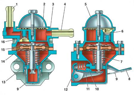 Ladan pumppu