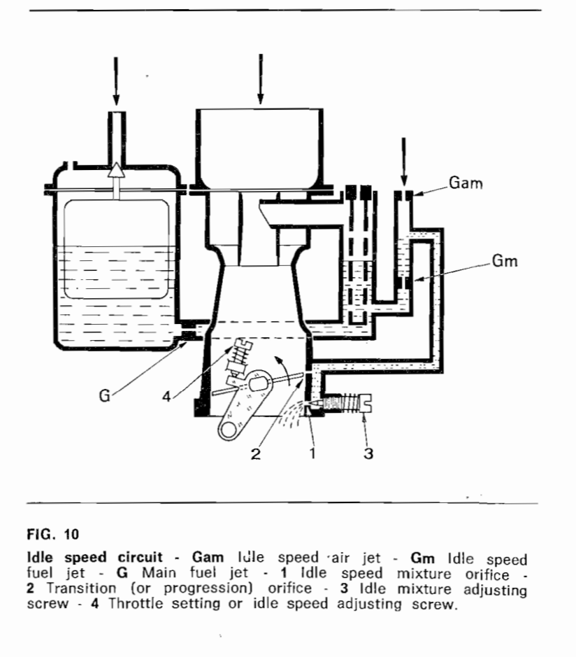 Tyhjäkäyntipiiri - Weber Tuning Manual
